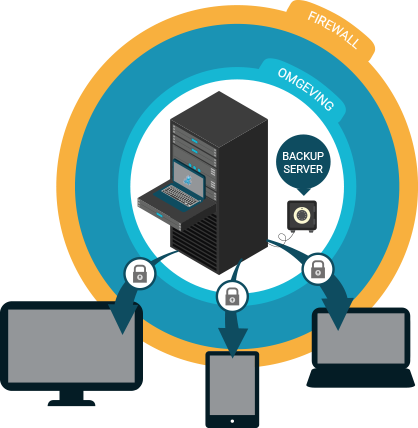 Cloud computing
